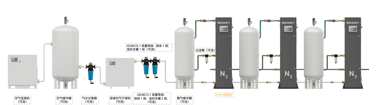 PNK模塊化制氮機(jī)